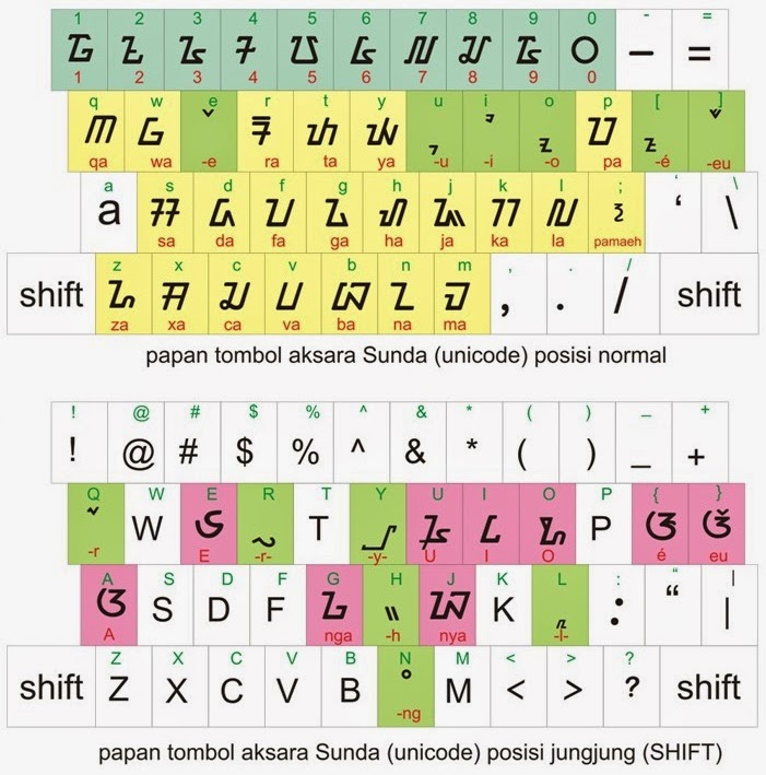Menulis Dengan Latex 2014