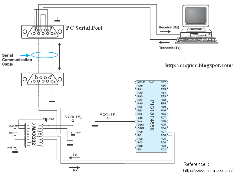 c serial port example