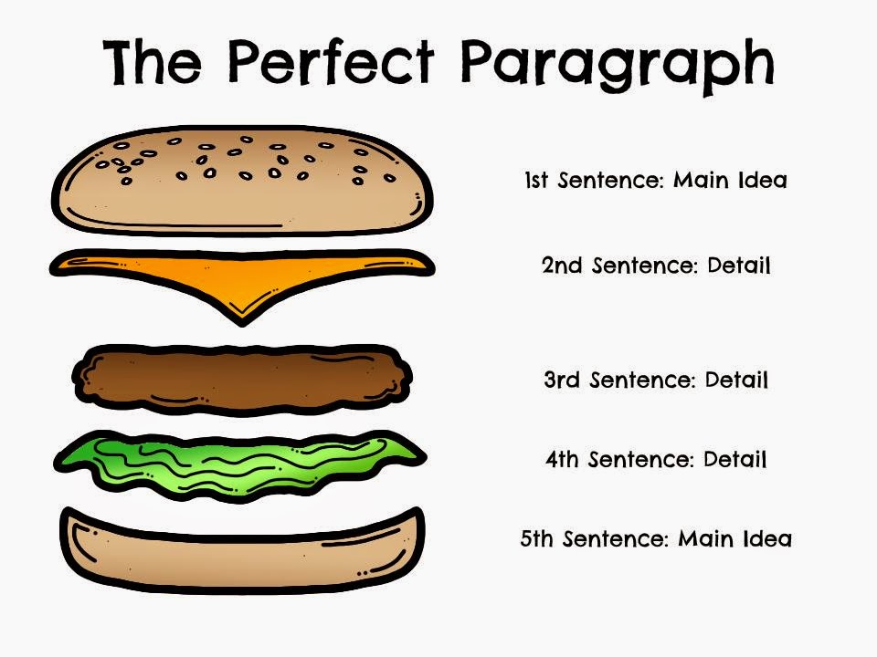Identify parts of an essay worksheet