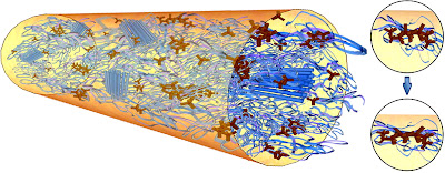 Tetrapod Quantum Dots