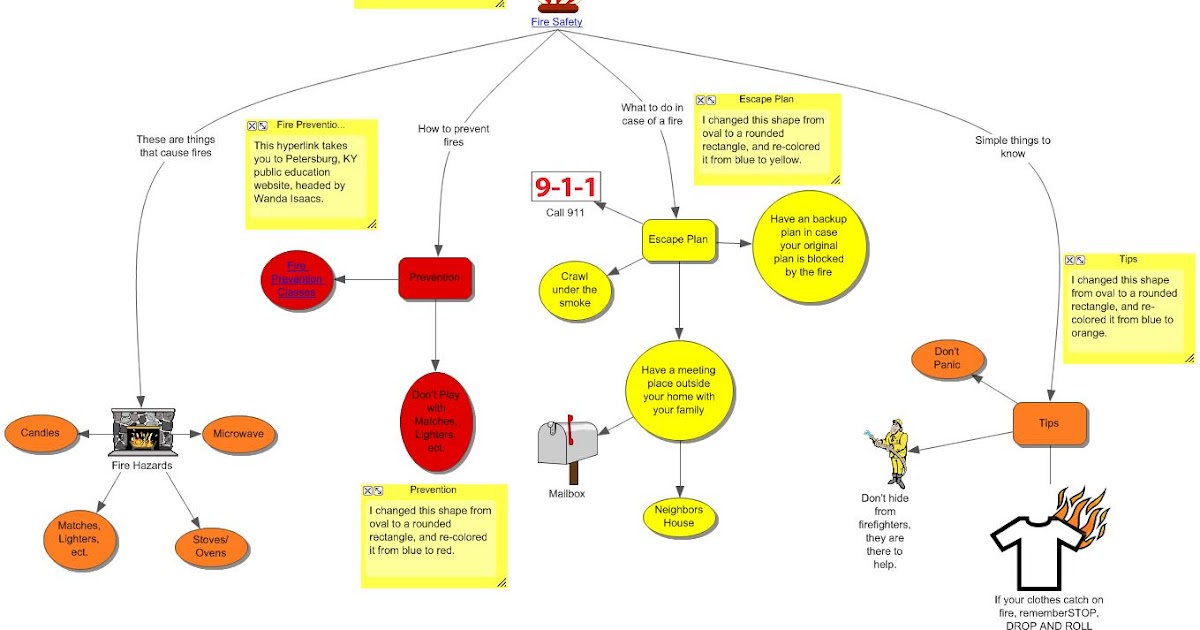 Teaching -- Reeves: Graphic Organizers in Education
