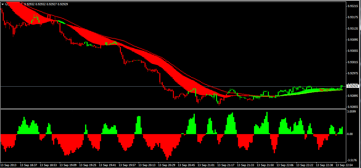 Snake trading system