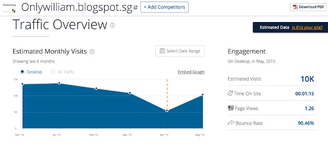 Best Top 30 Singapore Blogs | Bloggers as at May 2015 Best-Singapore-Blogs-Bloggers