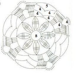 Подробная схема вязания квадрата крючком с цветочными мотивами