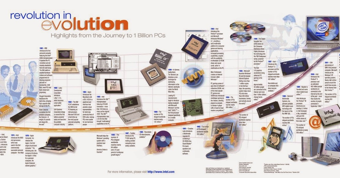 como han evolucionado los computadores LA EVOLUCIÓN DE LOS COMPUTADORES