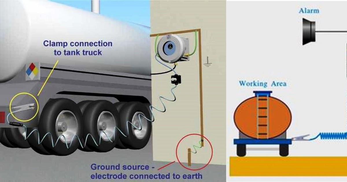 Types of Earthing System Part One Electrical Knowhow