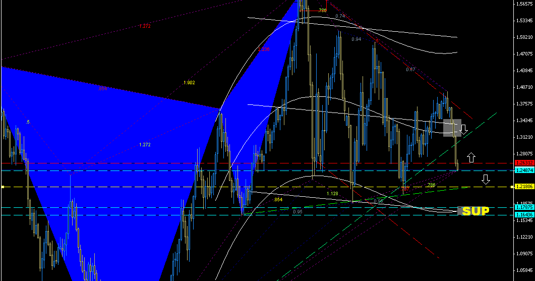 George akrivos forex