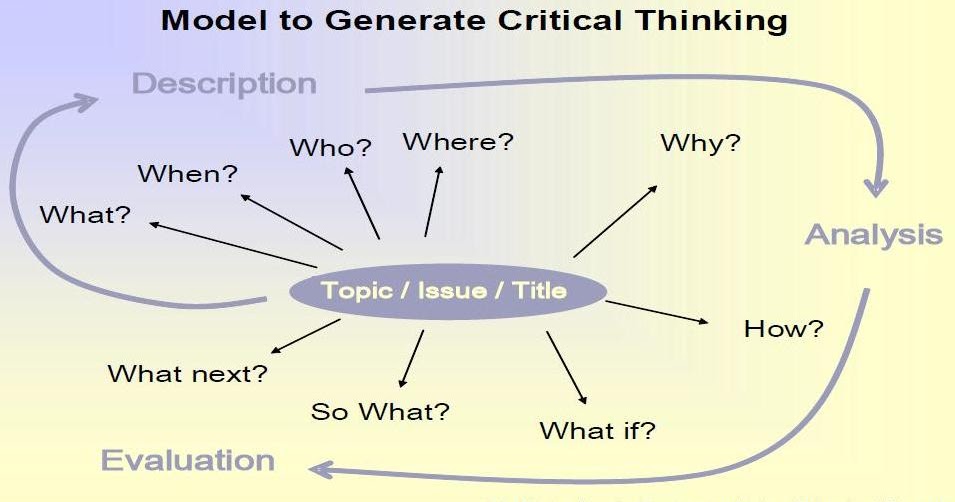 John hilsdon critical thinking model 05 image