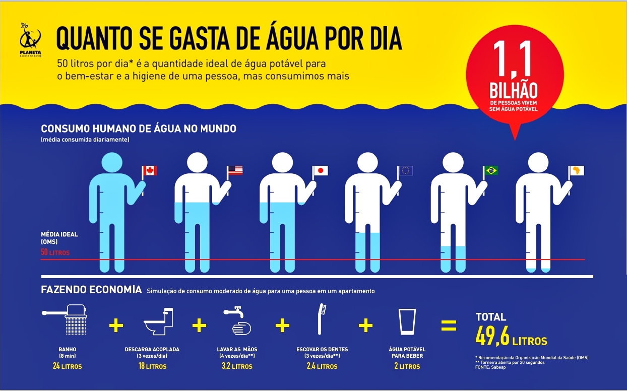 Relação de atividades do mei Relação de atividades do mei