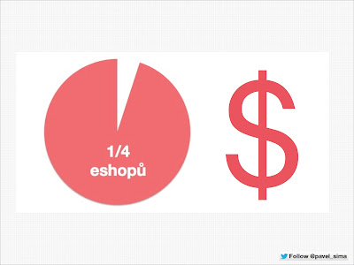 Obrat českých eshopů Obrat českých eshopů