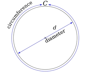 Image result for diameter measurement