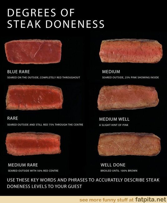 steak-day-14th-march-rare-well-done.jpg