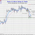 Sonic Forex Trading System