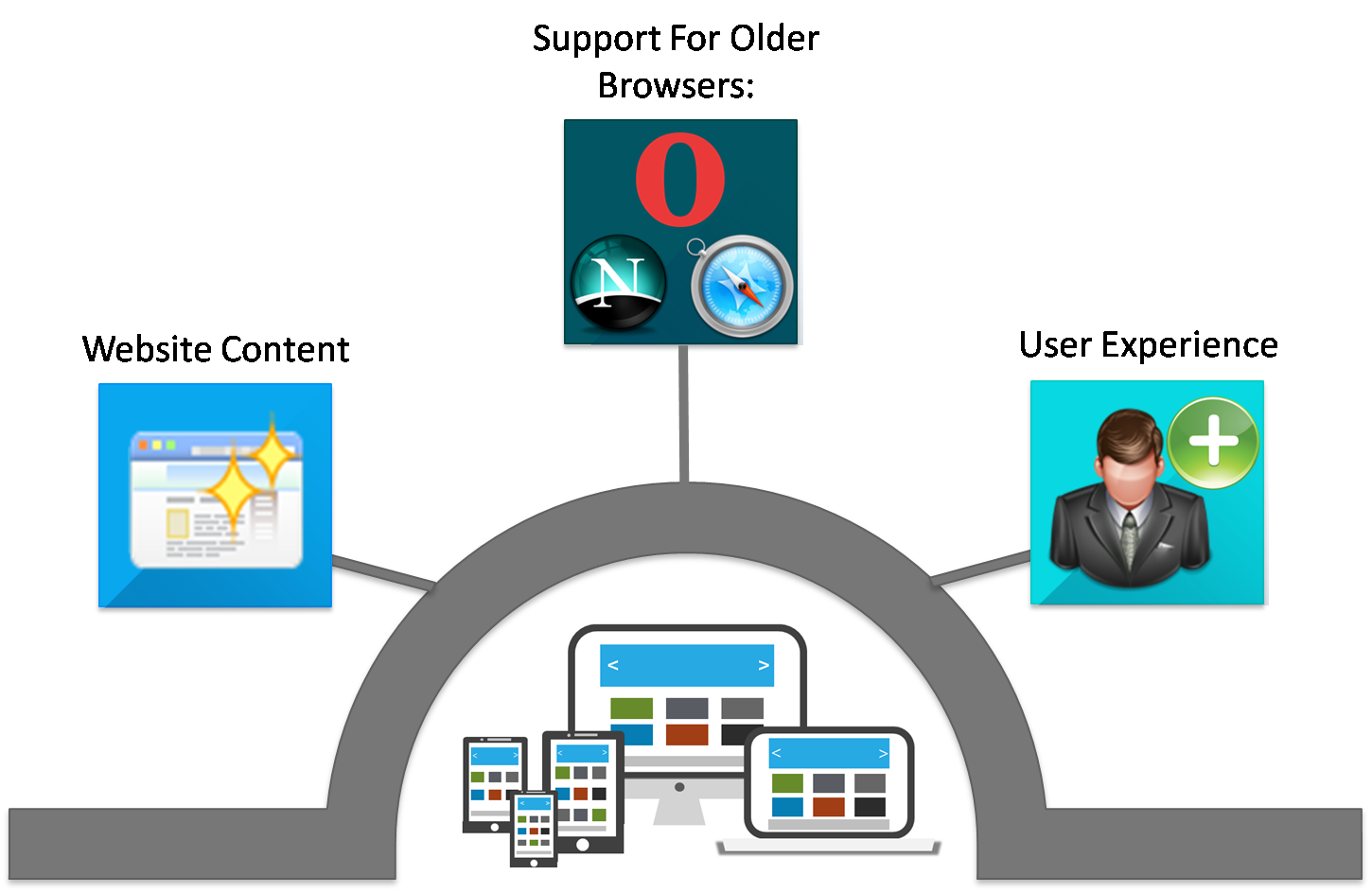 Responsive Design Expert | responsive web design agene how to go for development of Responsive Design Expert | responsive web design agene how to go for development of
