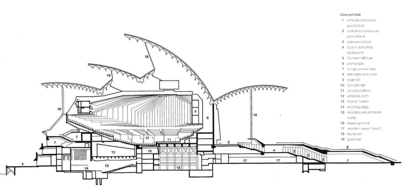 Façades Confidential Sydney Opera House decoding the glass walls