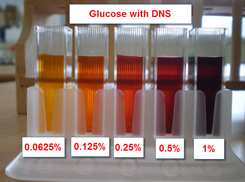Glucose Color Chart