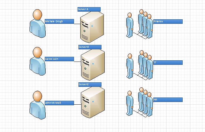 thin client visio stencil image gallery visio client thin client visio stencil image gallery visio client