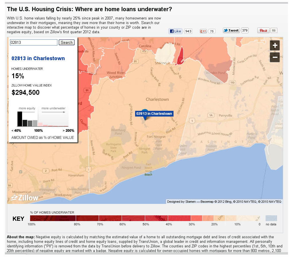 Progressive Charlestown Numbers for Charlestown and our region are