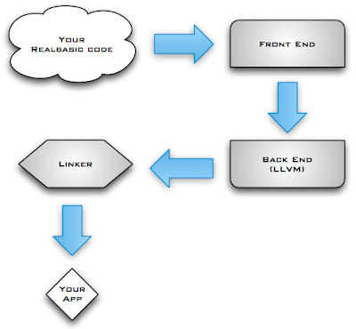 view electromagnetism paths