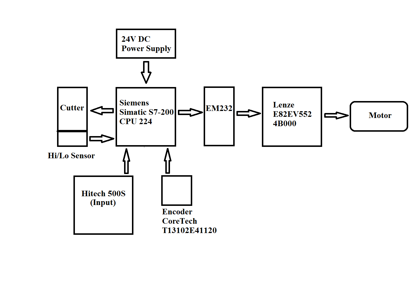 my eletronic project working experience and info auto metal, block diagram