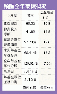 領匯 823 藍兵手記