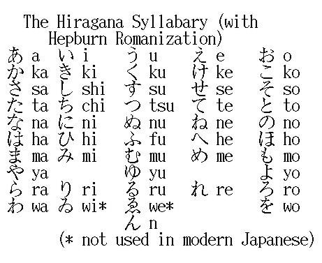 japanese alphabet english symbols alphabets hiragana tattoo japan translate language abc translation breen jim words august bolod under posted am