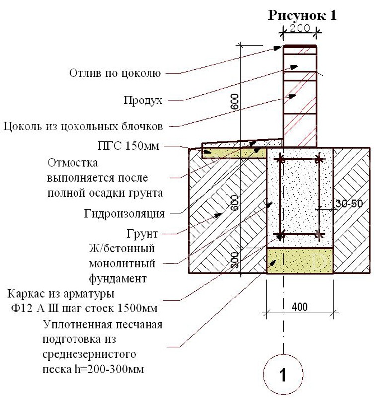 Фундамент для дома своими руками размеры 16