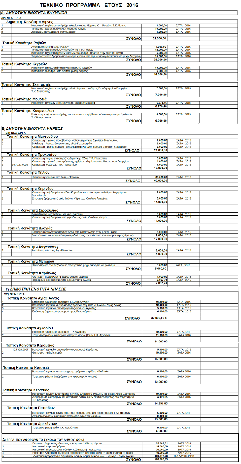 Scroll div to view other portions of the image. Mars creative construct image from Blogs Just In