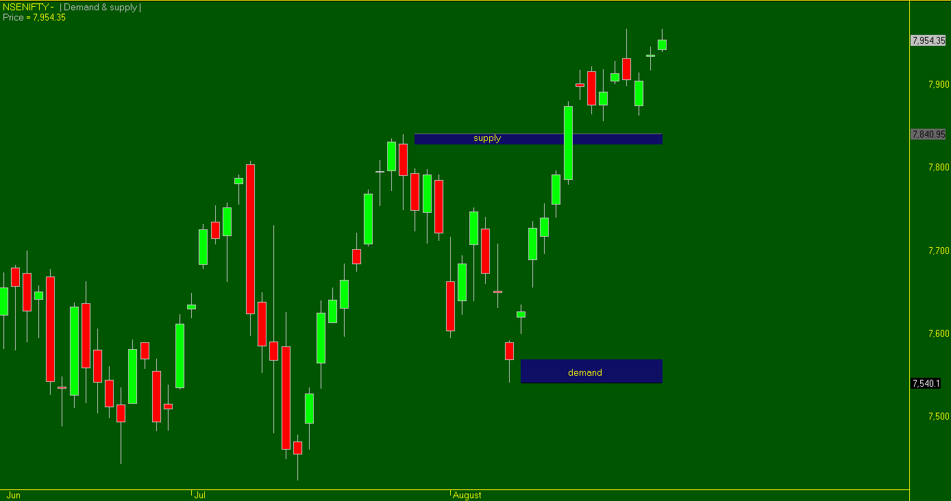 Option trading afl