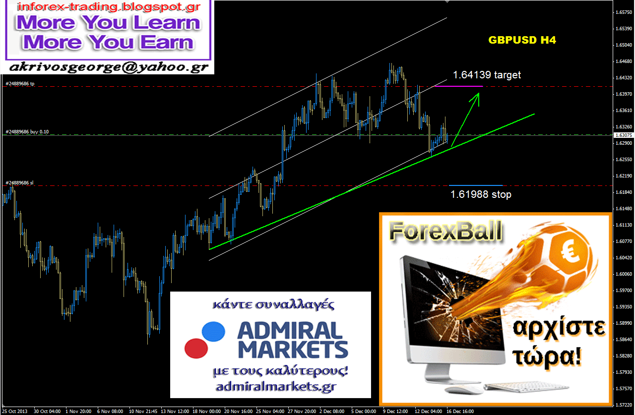 Blog analisis forex