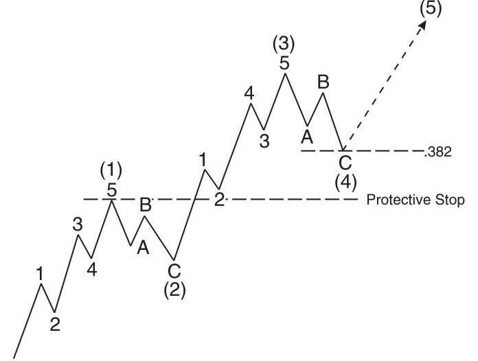 Tzh forex