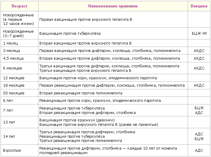 Прививка адсм планирование беременности