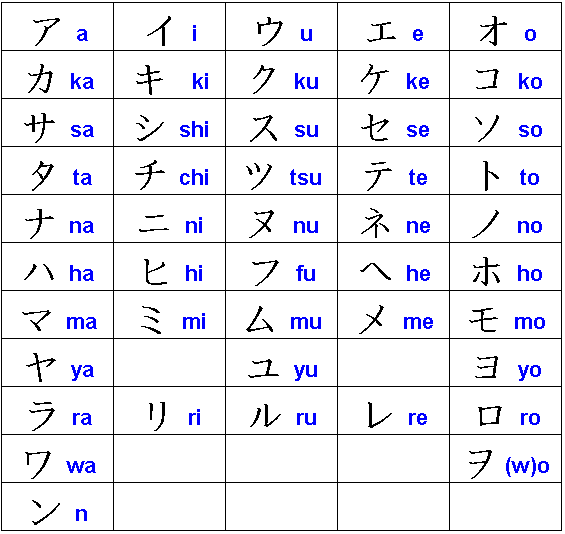ESCRIBIR EN LETRAS JAPONESAS escribir en letras japonesas: