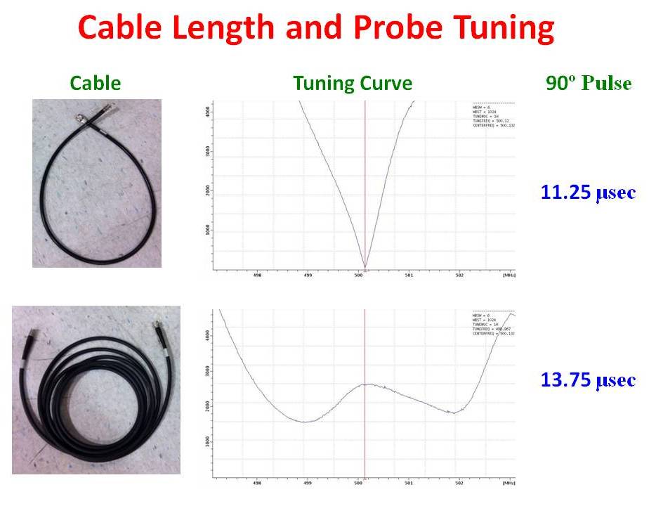 University of Ottawa NMR Facility Blog Cable Length and Probe Tuning