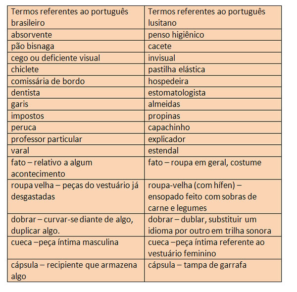 Todos os termos femininos destacados - Língua Portuguesa