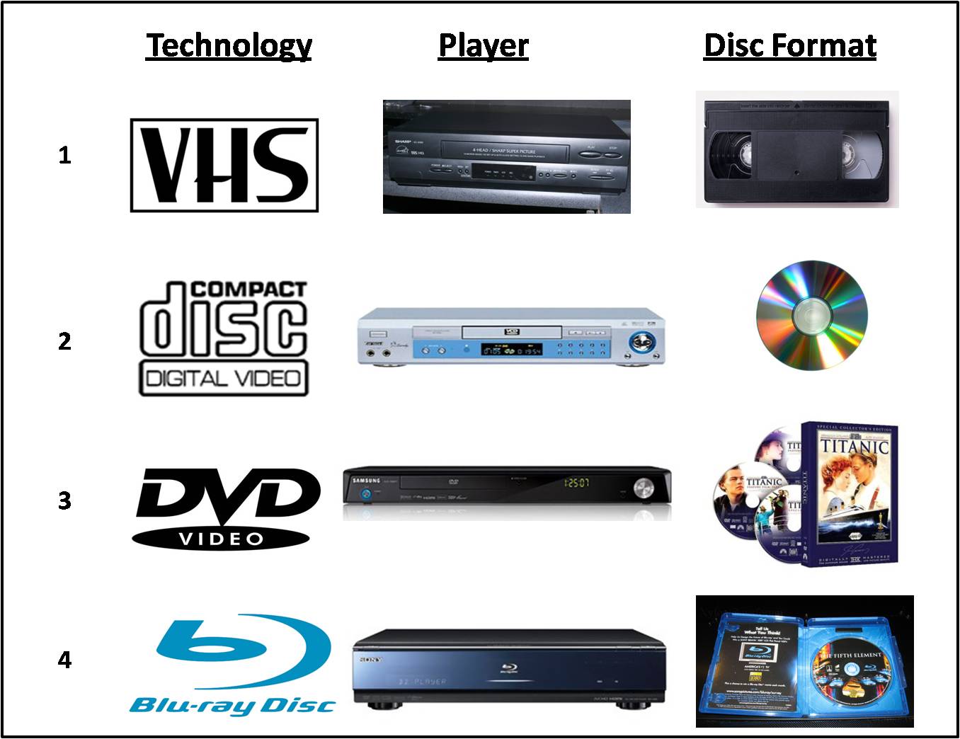 Blu Ray Disc Players What is Blu ray disc