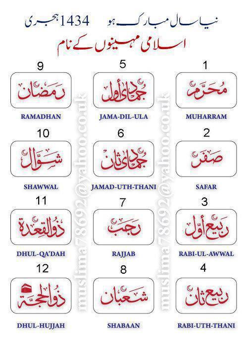 Islam Miracles Name Of Islamic Months