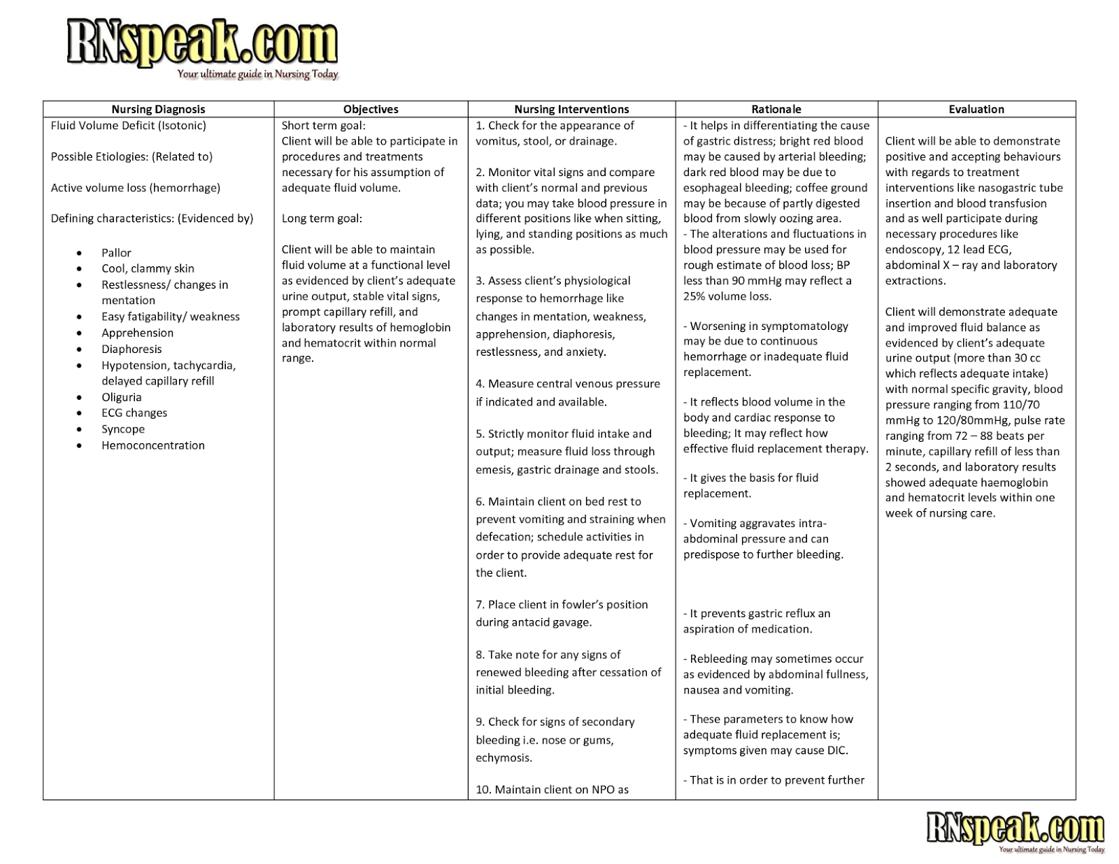 Dehydration nursing care plan - Nursing Care Plan Examples | Nanda ... Dehydration nursing care plan - Nursing Care Plan Examples | Nanda ...