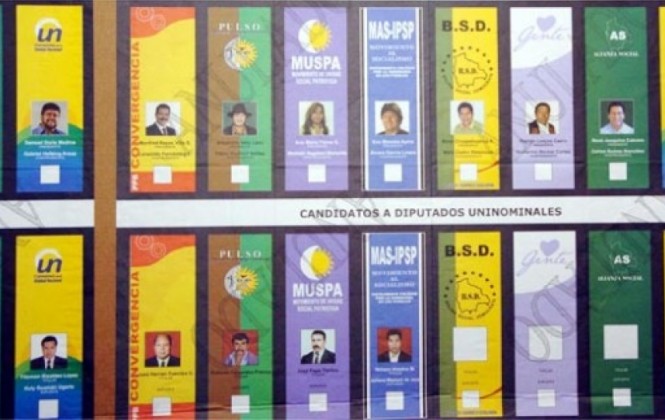 LISTA DE ELECCIONES lista de elecciones: