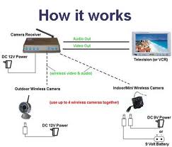 Hidden Wireless Security Camera