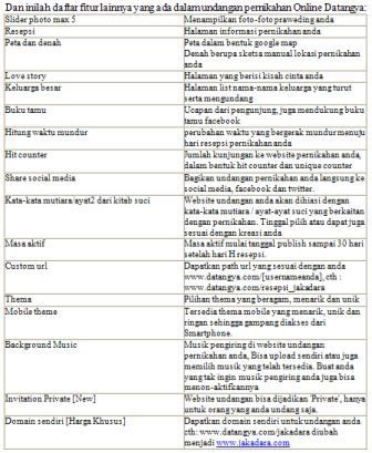 Tabel Design Table Bermacam-macam Bentuk Undangan