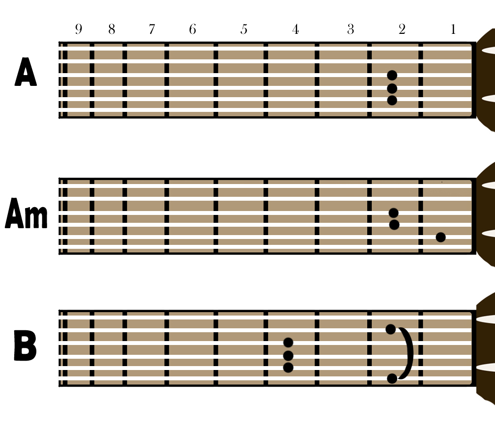 Cara bermain Guitar Kawan MultiC++ Cara bermain Guitar Kawan MultiC++