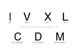How to write 2012 in roman numerals
