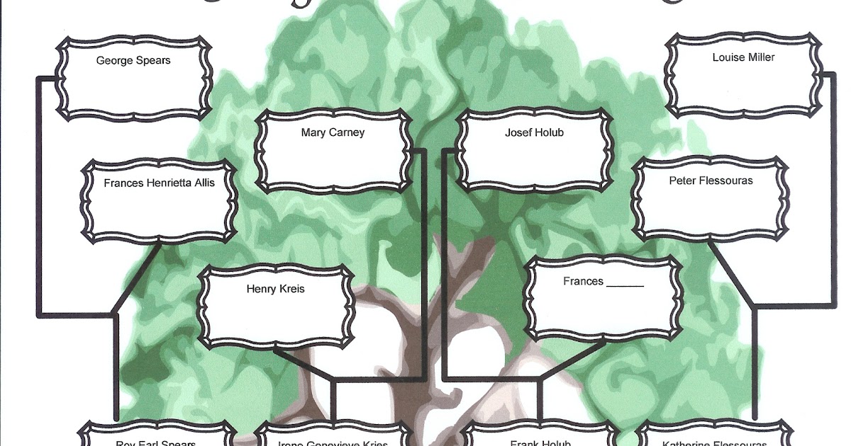 Family Tree Template Family Tree Template Starting With Great Grandparents
