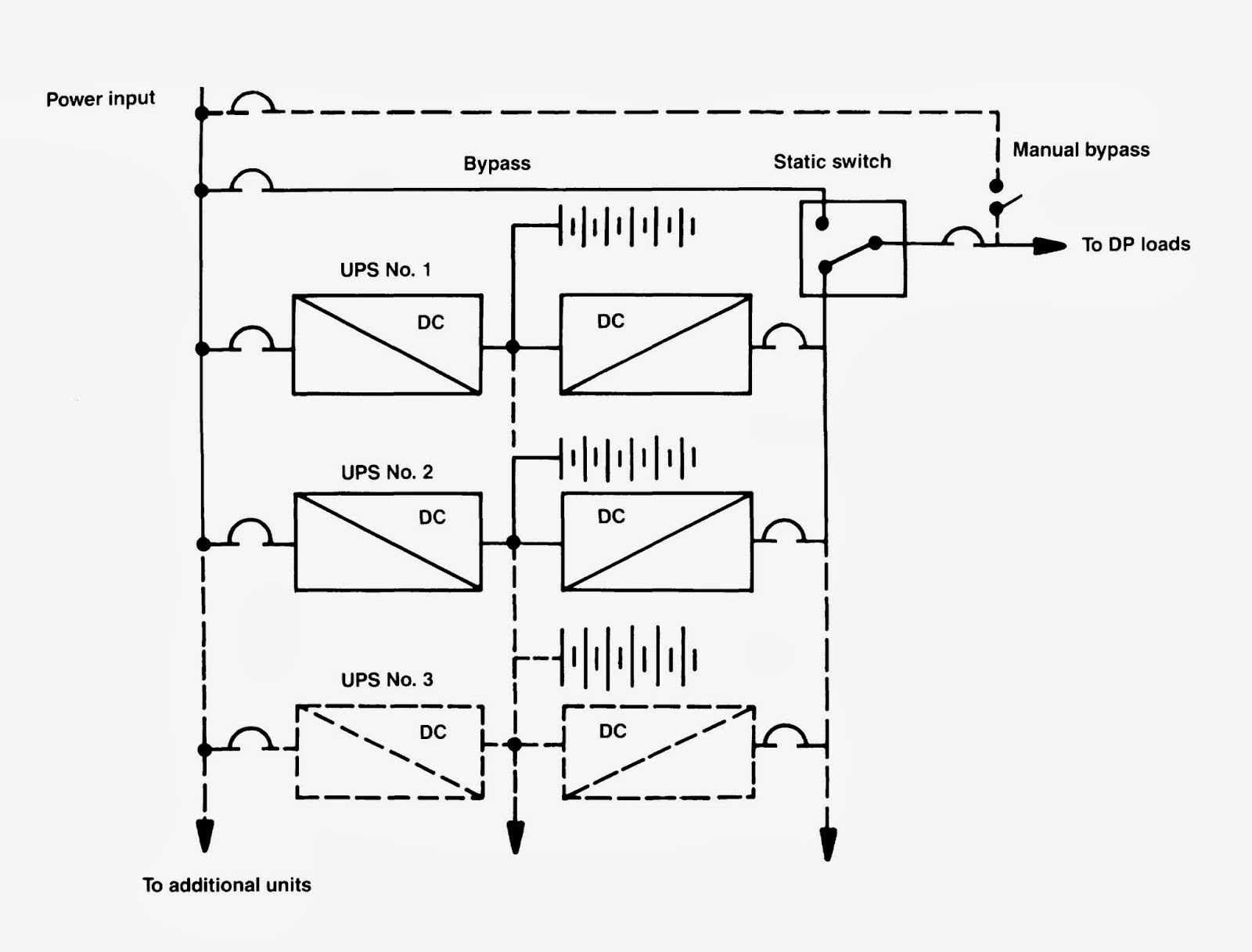 Cara Kerja UPS Keep Moving Forward