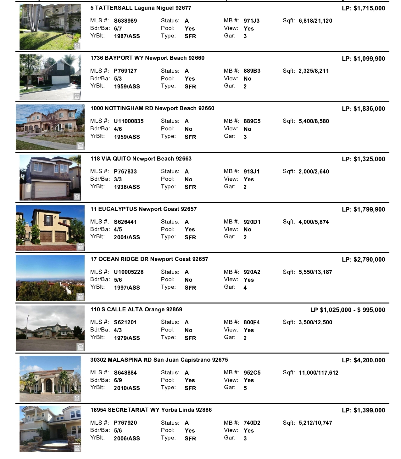 Jim Salem, Realtor First Team Real Estate Orange County Bank Owned REO Estate Homes