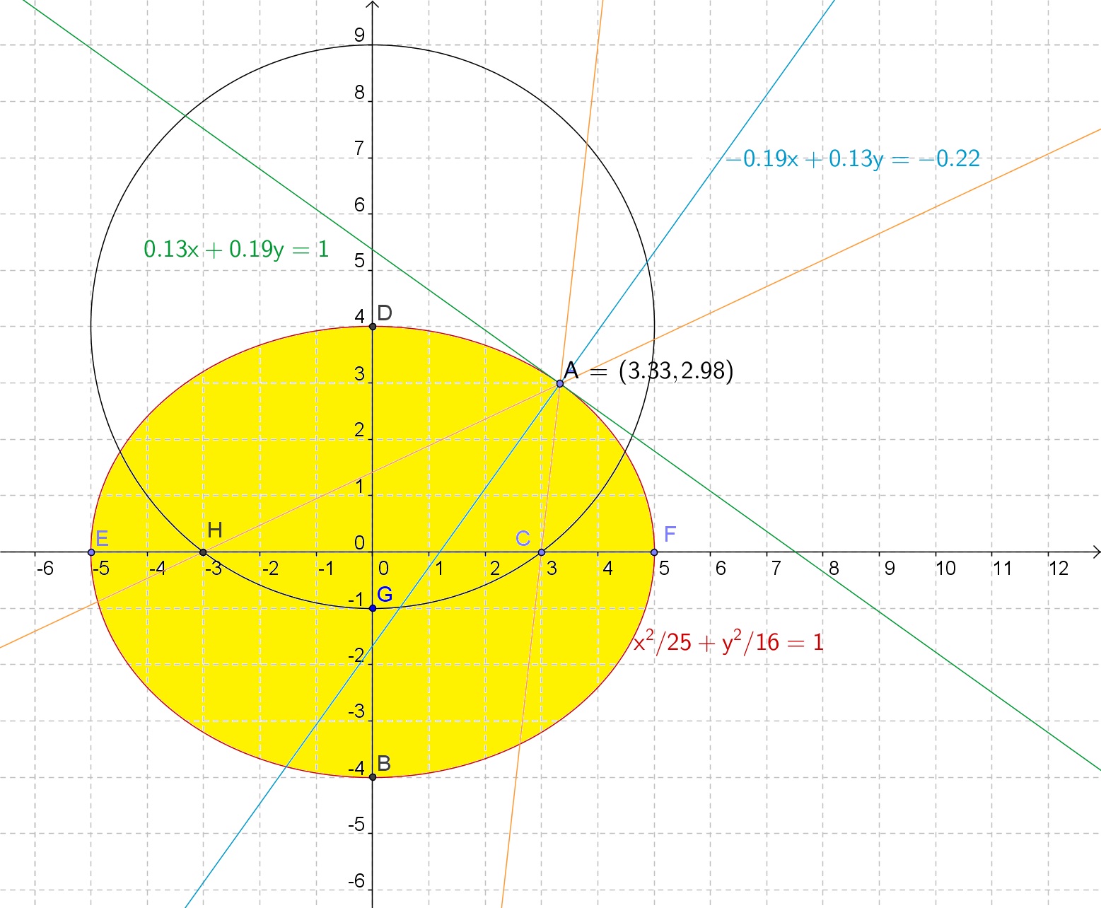 GEOMETRIA Y ALGEBRA geometria y algebra: