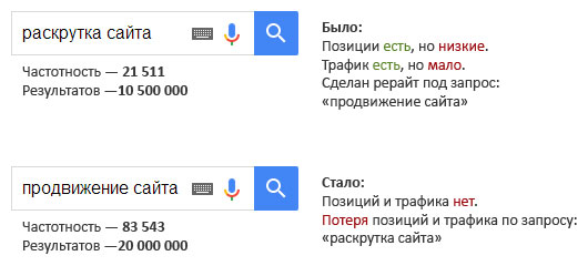 позиции и трафик