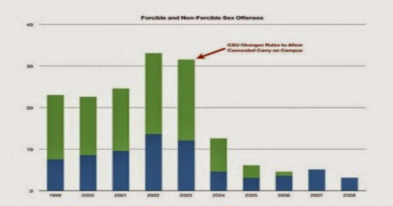 the tyranny of rape in the united states Persky lost his appointment because he gave brock turner, an undergraduate at stanford, a short prison sentence for a rape of a fellow student. the tyranny of rape in the united states Persky lost his appointment because he gave brock turner, an undergraduate at stanford, a short prison sentence for a rape of a fellow student.