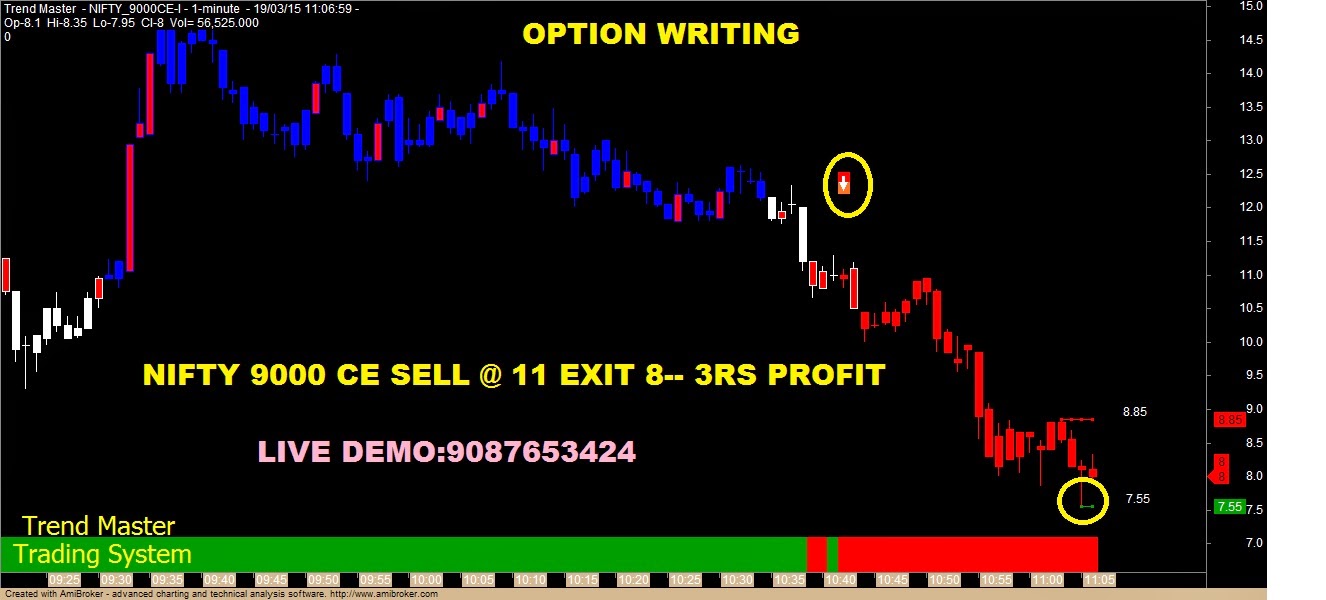 Option trading tips today